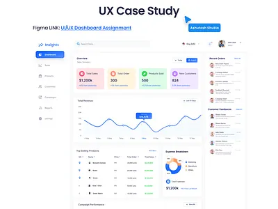 Saas Dashboard UX Design Case Study adobe case study figma product design saas ui uiux design ux