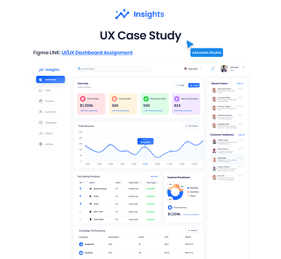 Saas Dashboard UX Design Case Study adobe case study figma product design saas ui uiux design ux