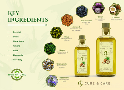 Cure & Care | Herbal Hair Oil Product Design beauty branding brand identity branding cosmetic packaging cosmetics hair care hair care branding herbal branding herbal oil label design logo logo designer minimal design natural branding natural hair oblivion vault packaging design premium branding product design product presentation