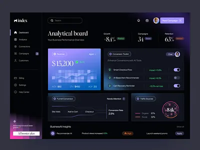 Dashbaord for a Finance Platform ✦ Index design interface product service startup ui ux web website