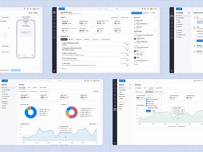Textmagic — SaaS Business messaging platform analytics b2b campaigns charts chat communication crm dashboard email management marketing messenger saas sms web application