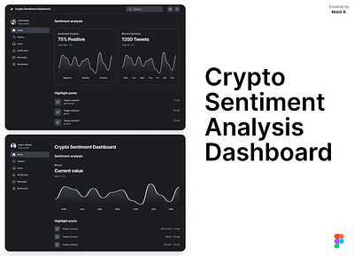 Crypto Sentiment Analysis Dashboard branding design typography ui ux vector