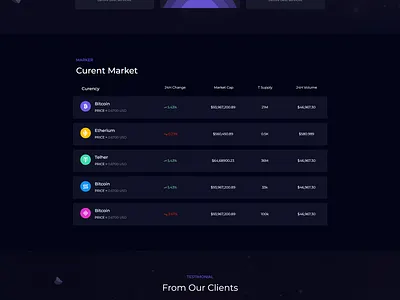 BigTheme - All In One Business Consulting, Corporate & Multi-Pur agency booking it