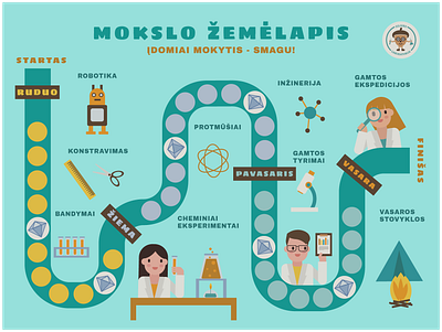 Scientific map adobeillustrator education graphic design ill illustration scientific map