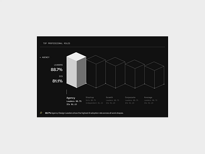 Shape of work UX Tools data data visual framer survey