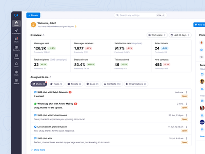 Textmagic – Home Dashboard analytics campaigns charts chats contacts crm dashboard ui deals empty screen graphs helpdesk management pipelines saas saas dashboard task tickets ui design web application