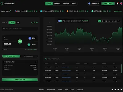 Crypto Dashboard WebApp Saas blockchain business crypto design graphic design interface nft platform product service startup ui ui design uiux user experience user interface ux web web platform website