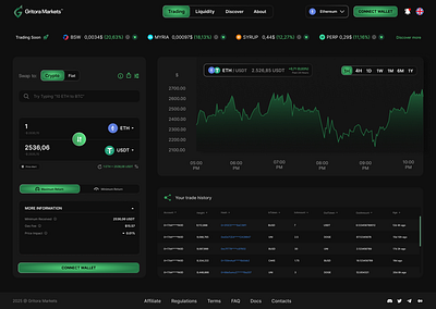Crypto Dashboard WebApp Saas blockchain business crypto design graphic design interface nft platform product service startup ui ui design uiux user experience user interface ux web web platform website