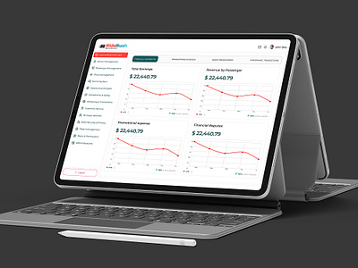 RideRush Admin Panel – Financial & Operational Dashboard UI design figma graphic design illustration mockup prototyping ui web