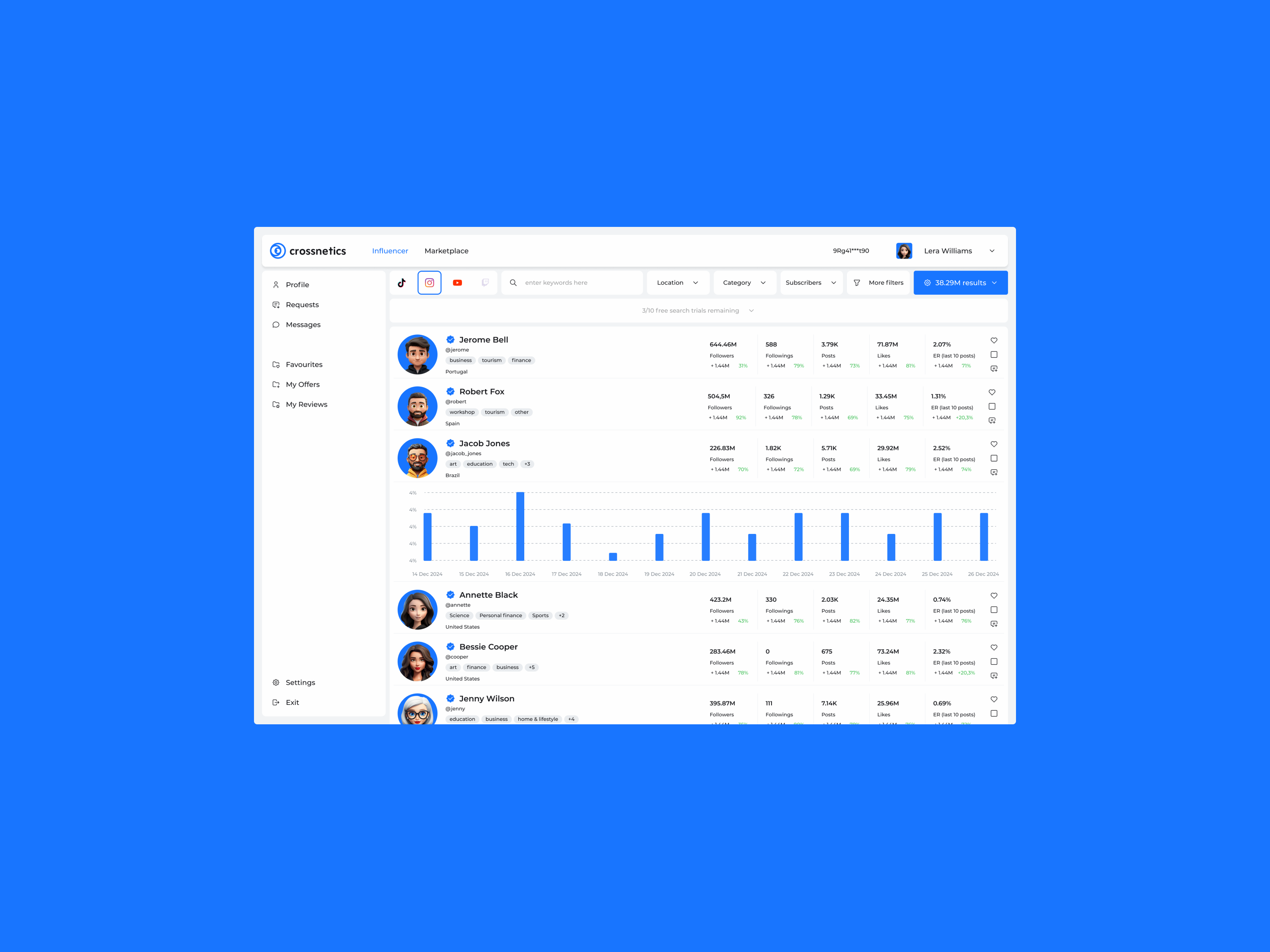 Crossnetics influencer design ui ux web