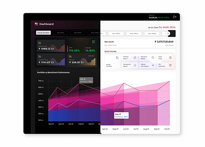 Investment Dashboard dashboard design figma ui design uiux user interface