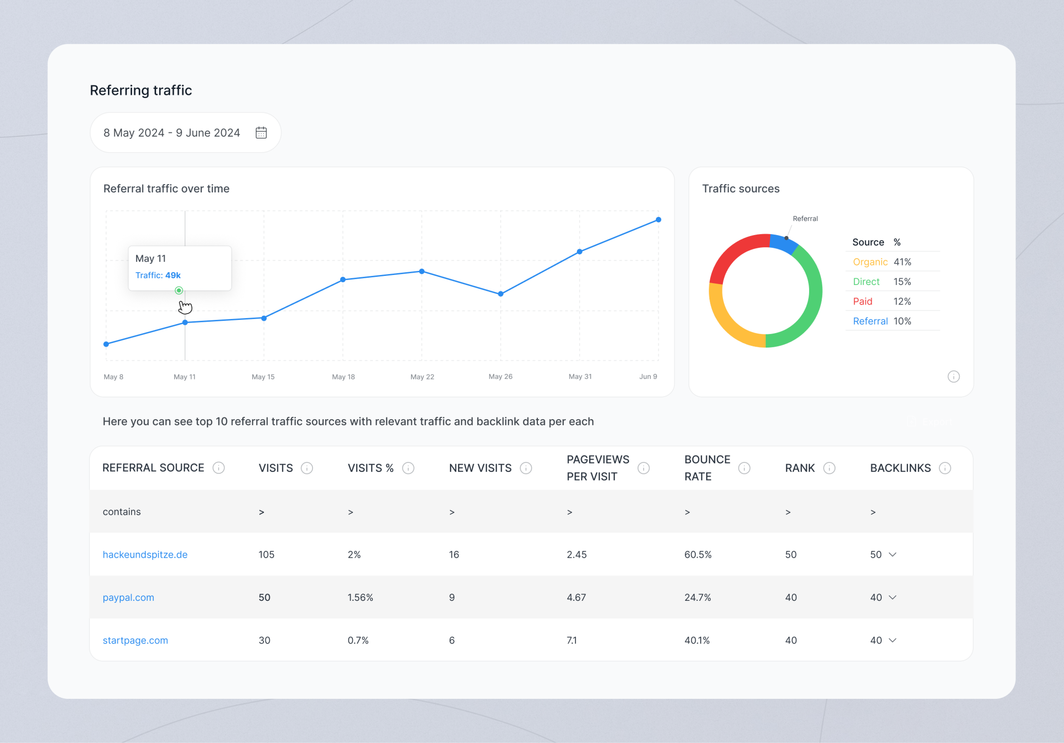 Referring traffic dashboard design UI design ui ux