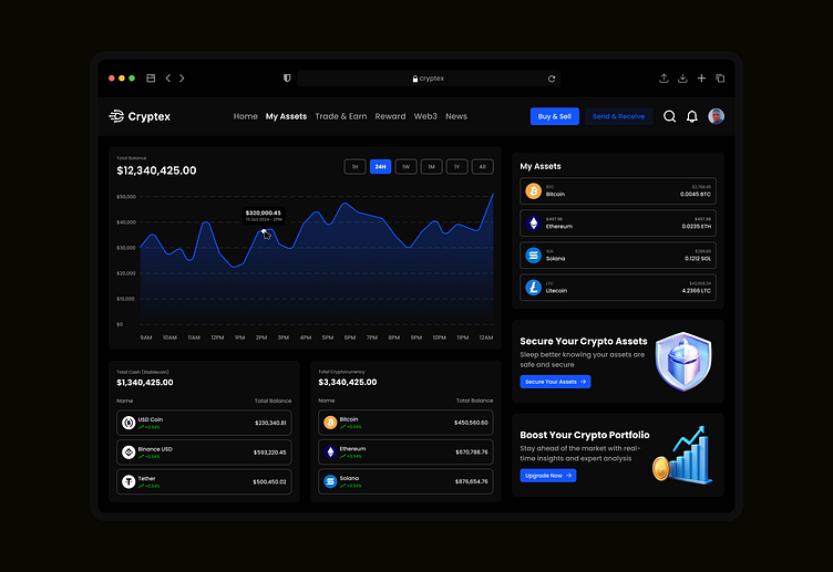 Cryptex - Crypto Portfolio Assets Dashboard UI by Adams Ogunnupe A on ...