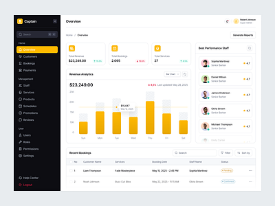 Barbershop Web App Dashboard UI Kit admin dashboard admin panel barber barbershop barbershop dashboard chart dashboard dashboard ui dashboard ui kit design system haircut reports saas salon salon app ui ui kit ui8 ux web app