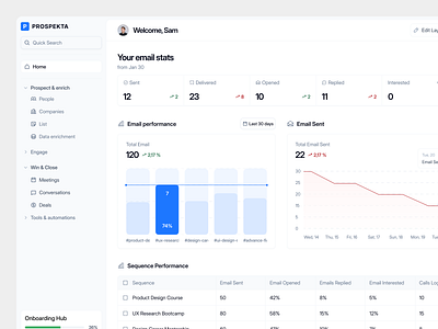 Prospekta – Smart B2B Sales & Outreach Platform UI b2b sales crm dashboard leadgeneration outreach product design saasdesign