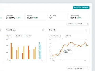 Katalyst - Custom Dashboard page charts dashboard graphs product design saas web app