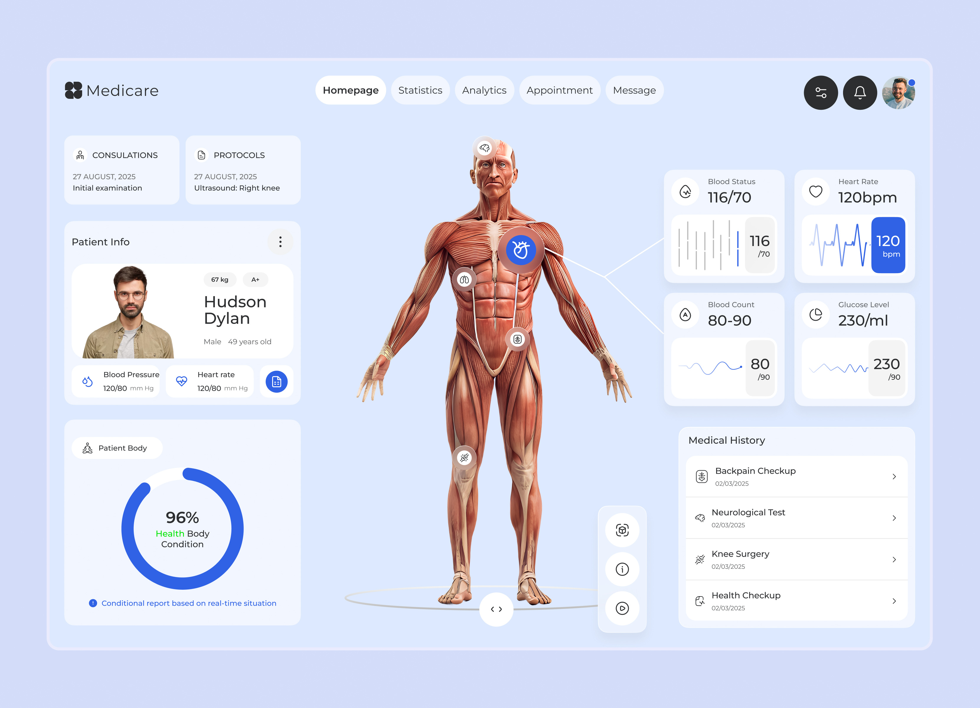 Medicare - Medical Dashboard dashboard dashboard design dashboard overview design health health monitoring healthcare hospital medical nurse oripio product design sujon ui design uiux web design ux design web design website