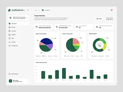 Dashboard Redesign chart dashboard fintech management app minimal navbar product design saas app ui ui design web app