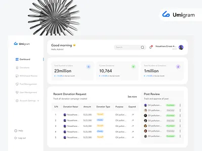Umigram Admin Dashboard admin dashboard analytics dashboard campaign management climate platform climate tech data visualization donation dashboard fundraising platform light mode ui minimal dashboard product design user management ux design web app design
