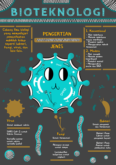 Infographic Biotechnology biotechnology bioteknologi design edukasi graphic design ibispaint infografis infografis bioteknologi infographic infographic biotechnology infographic education poster poster biotechnology poster bioteknologi poster education