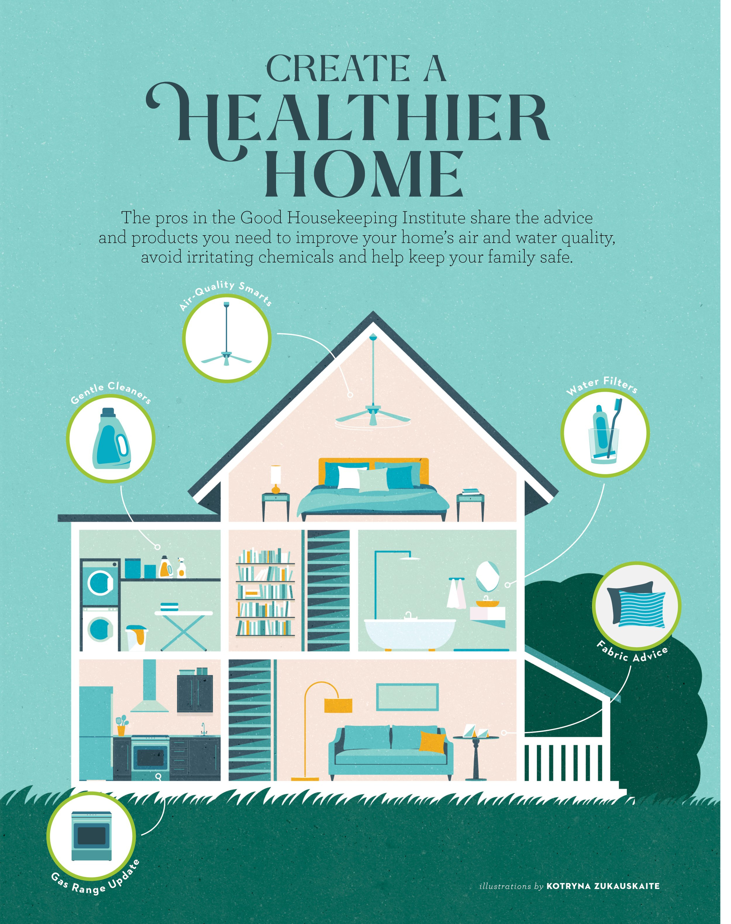 Illustration by Kotryna Zukauskaite: Good Housekeeping Institute architecture design graphic design home house illustration illustrator infographic interior rooms textured vector