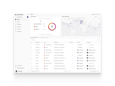 Pet relocation & animal transportation analytics chart clean dashboard data design enterprise interface minimalist modern product saas software startup ui ux visualization widget