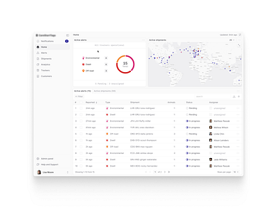 Pet relocation & animal transportation analytics chart clean dashboard data design enterprise interface minimalist modern product saas software startup ui ux visualization widget