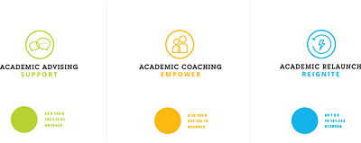 Full Sail: Academic Advising Department