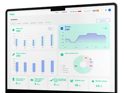 analytics page analytics graphs interactiondesign ui uidesign ux uxdesign
