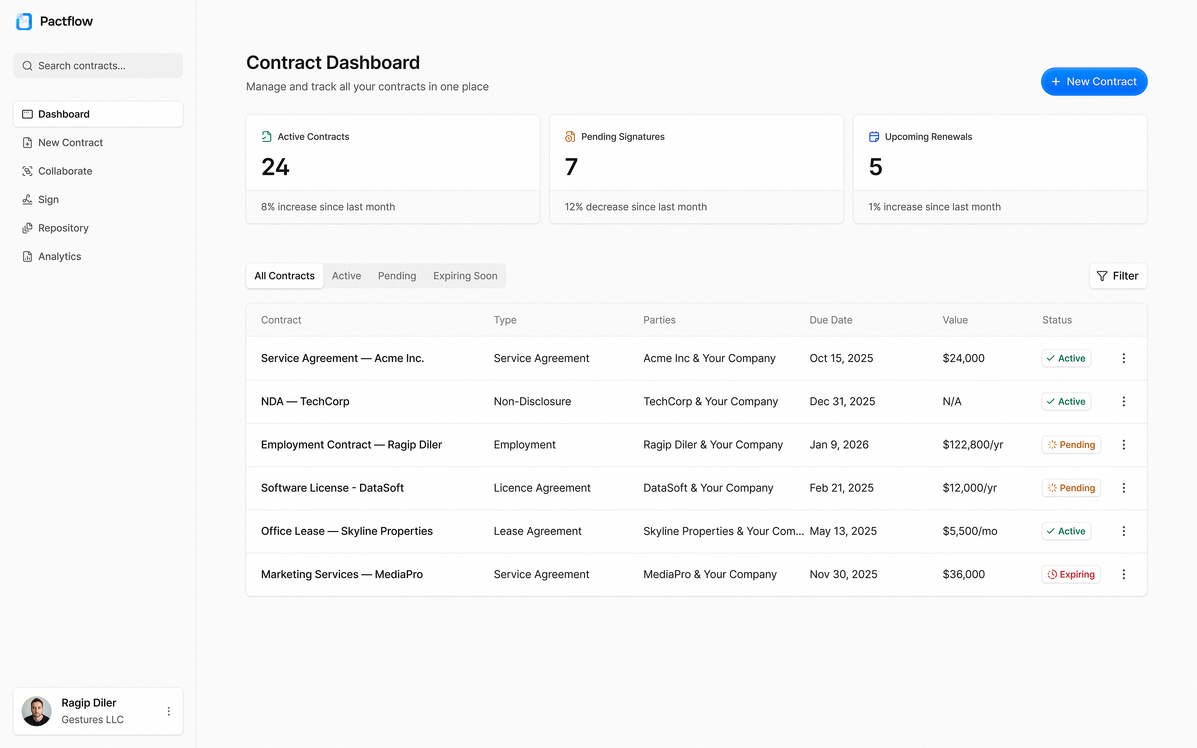 dashboard design dashboard dashboard ui product design saas ui