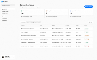 dashboard design dashboard dashboard ui product design saas ui