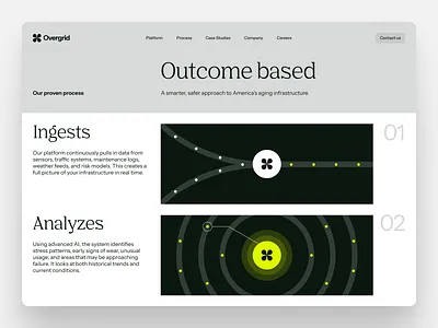 AI Process Page ai b2b website