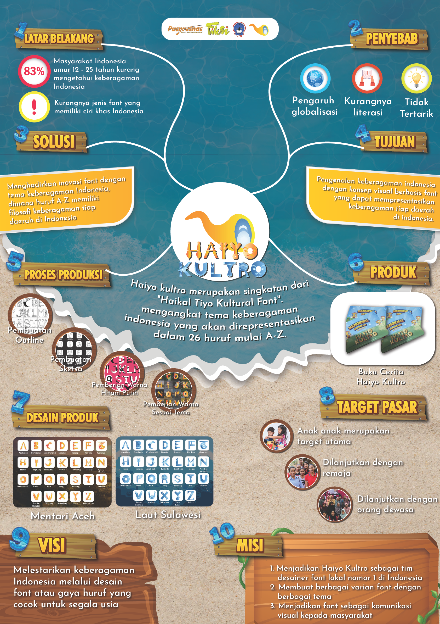 Infographic Font Design adobe illustrator branding business idea design font font fun poster graphic design infographic infographic business idea infographic business plan infographic font design infographic typography poster poster business idea poster business plan poster font design poster promotion poster typography simple poster typography