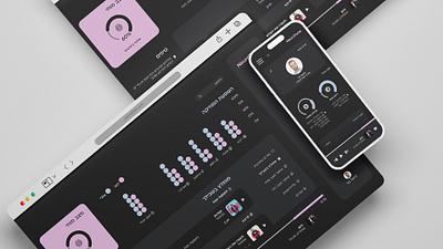NeuroTune- מערכת מוזיקה חכמה לתפקודי מוח deshboard graphic design ui ux