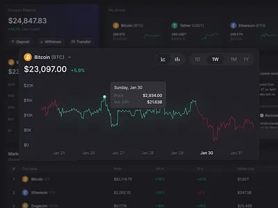 Crypto Web App SaaS: Price Chart Dark Mode app design blockchain btc chart component crypto cryptocurrency dark dark mode dashboard design price chart product design saas trade trading web app web app saas web design web3