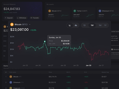 Crypto Web App SaaS: Price Chart Dark Mode app design blockchain btc chart component crypto cryptocurrency dark dark mode dashboard design price chart product design saas trade trading web app web app saas web design web3