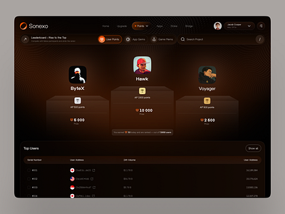 Crypto Leaderboard Dashboard UI blockchain dashboard blockchain platform crypto defi evm infrastructure leaderboard leaderboard design trading user point web design