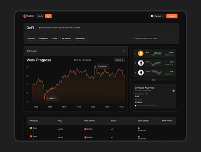 Defi Onchain Yield Dashboard crypto crypto dashboard cryptodesign defi dashboard defi onchain yield dashboard defidesign uxui web design web3ux