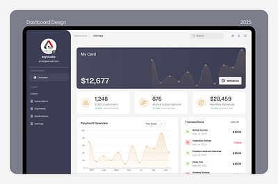 Minimal Dashboard Design analytics dashboard dashboard design metrics minimal saas saas dashboard ui design uiux ux design