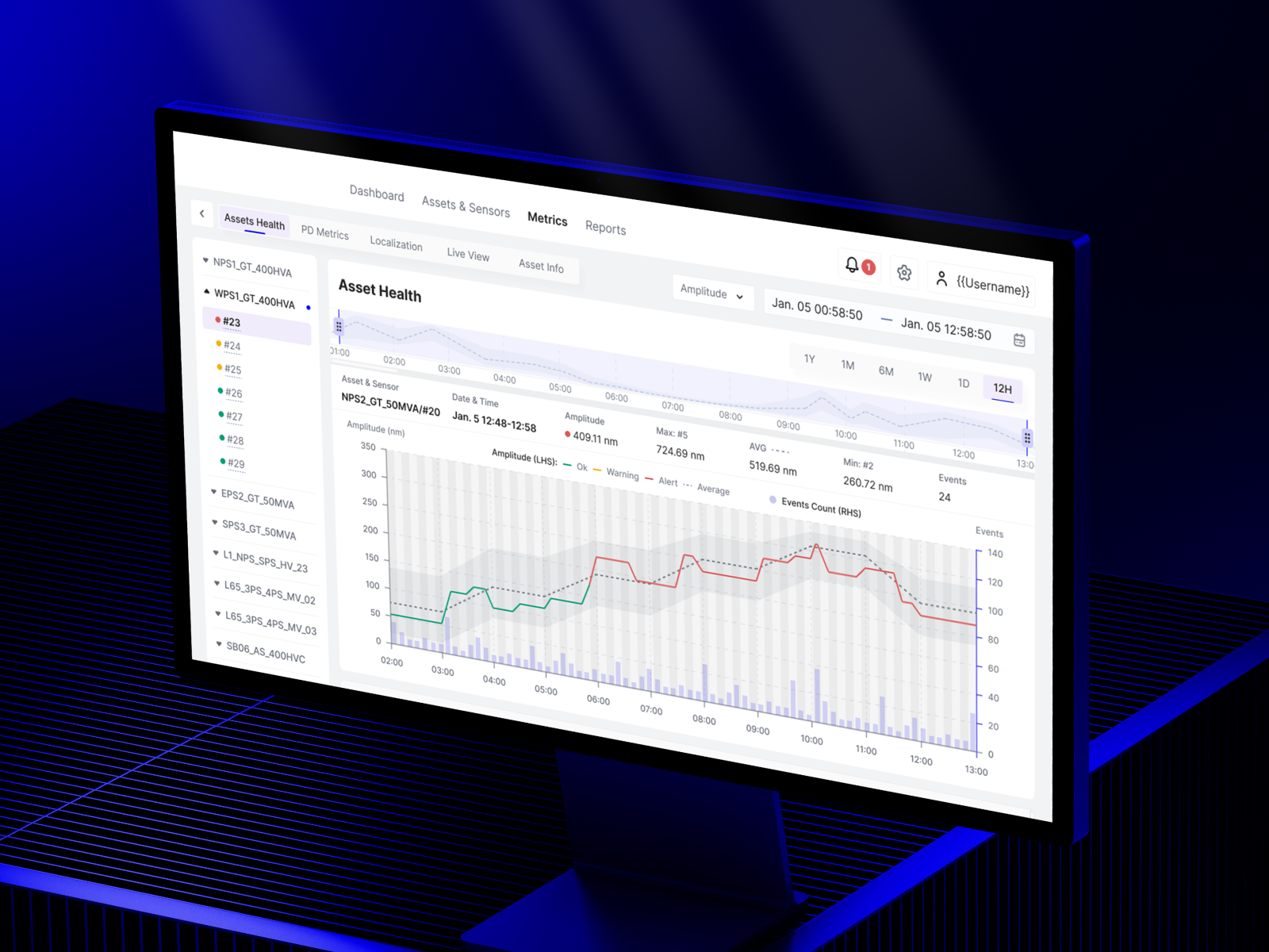 Example of Saa S Product Design