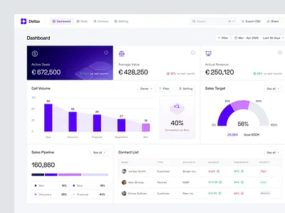 Deltax - Sales & Marketing Dashboard analytics animation b2b charts clean dashboard dipa inhouse management marketing minimalist pipeline product design revenue saas sales startup ui ui design uiux web app