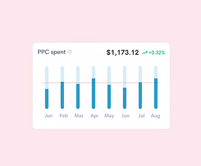 Maximizing PPC Spend ad performance ad spend ad targeting advertising budget budget allocation campaign analysis campaign management click through rate conversion rate cost per click digital marketing keyword bidding marketing strategy online advertising pay per click ppc analytics ppc optimization ppc spend ppc strategy roi