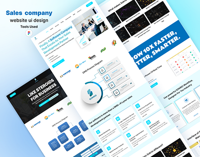 Sales software company website design b2bsaasdesign cleanuidesign crmdesign dashboarddesign figmadesign landingpage responsivedesign salesappui salesdashboard salesplatformux salessoftwareui salestoolsdesign softwarecompanywebsite ui uidesign uiux userinterface uxdesign webappdesign websitedesign