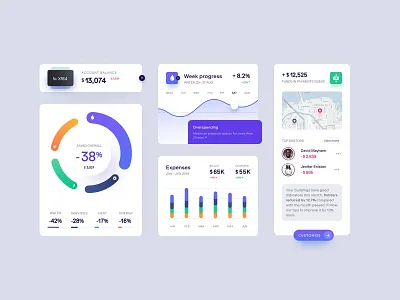 Finance Product Styling