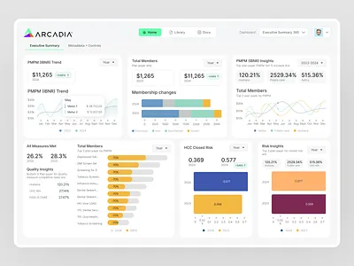 Healthcare Analytics Dashboard analytics dashboard dashboard health analytics health dashboard health monitor health monitoring health tracker healthcare ai healthcare ai dashboard healthcare analytics healthcare dashbaord heartrate medical dashboard minimal predictive health ui ui kit
