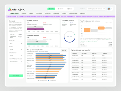 Arcadia Healthcare Dashboard – UI Redesign analytics crm dashboard dashboard overview doctor doctor app doctor appointment fitness graphic design graphs health care healthcare medical medical dashboard medicine modern product design saas saas ui webdesign