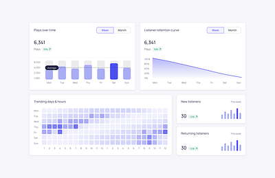 Podcast Analytics Dashboard app dashboard data design ui ux