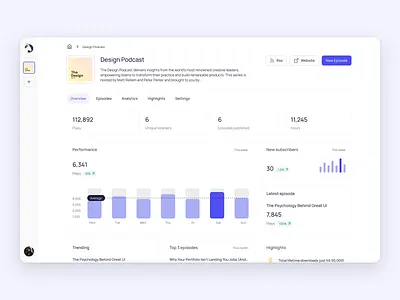 Podcast Overview Dashboard app dashboard data design ui ux