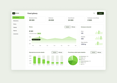 Overview Dashboard app crm dashboard data design ui ux