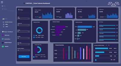 PROFESSIONAL DASHBOARD graphic design mobileapp mobileappdesign protyping ui uidesign userexperience userinterface ux uxdesign websitedesign wireframming